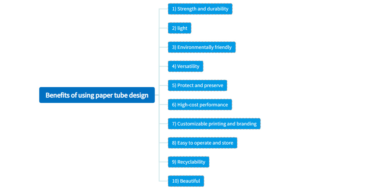 Benefits of using paper tube design