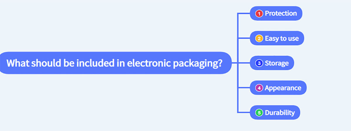 What mind maps should electronic packaging include